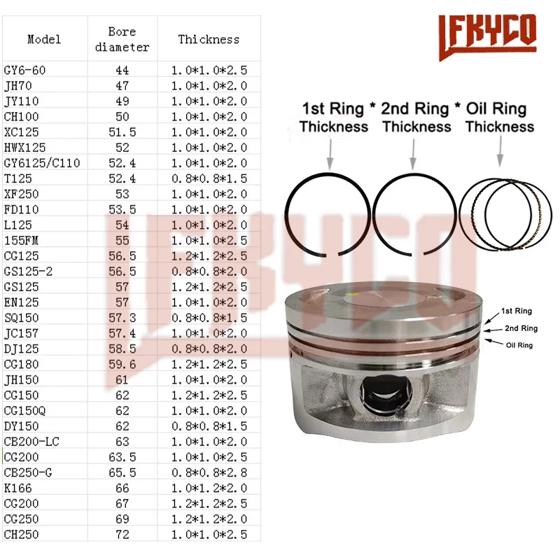 Motorcycle Piston - Voor GY6 125CC XC 125 CG